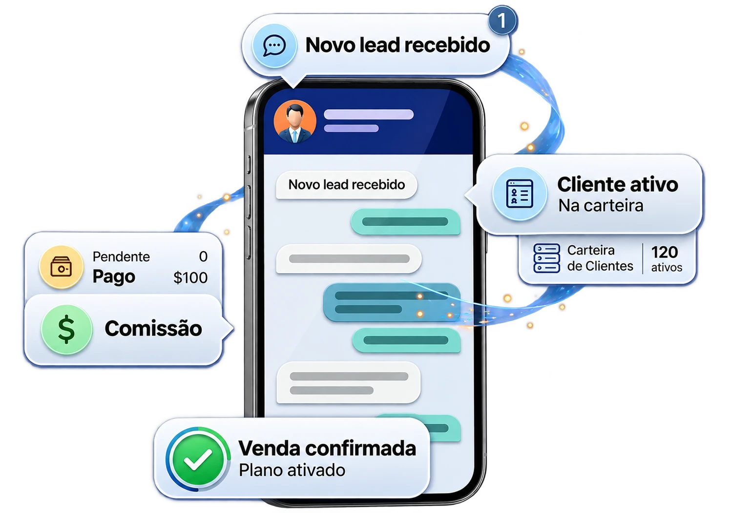 Captação de leads pelo WhatsApp, virando cliente ativo na carteira